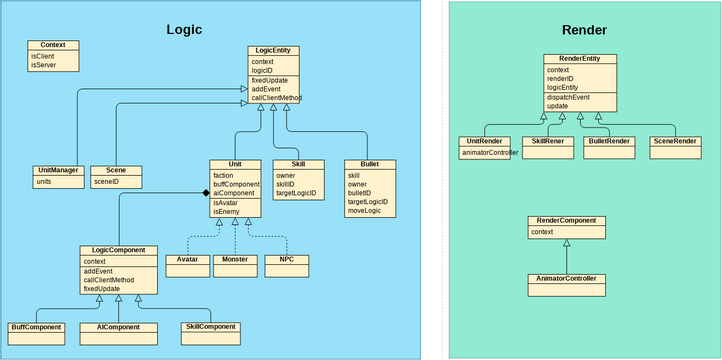 GoF Design Patterns - Factory Method | Visual Paradigm User-Contributed ...